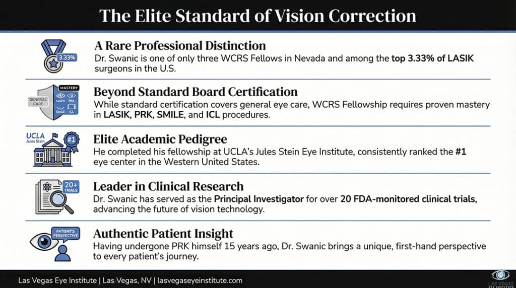 What is WCRS Fellowship